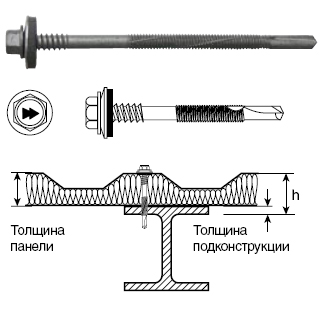 набор сверл sds